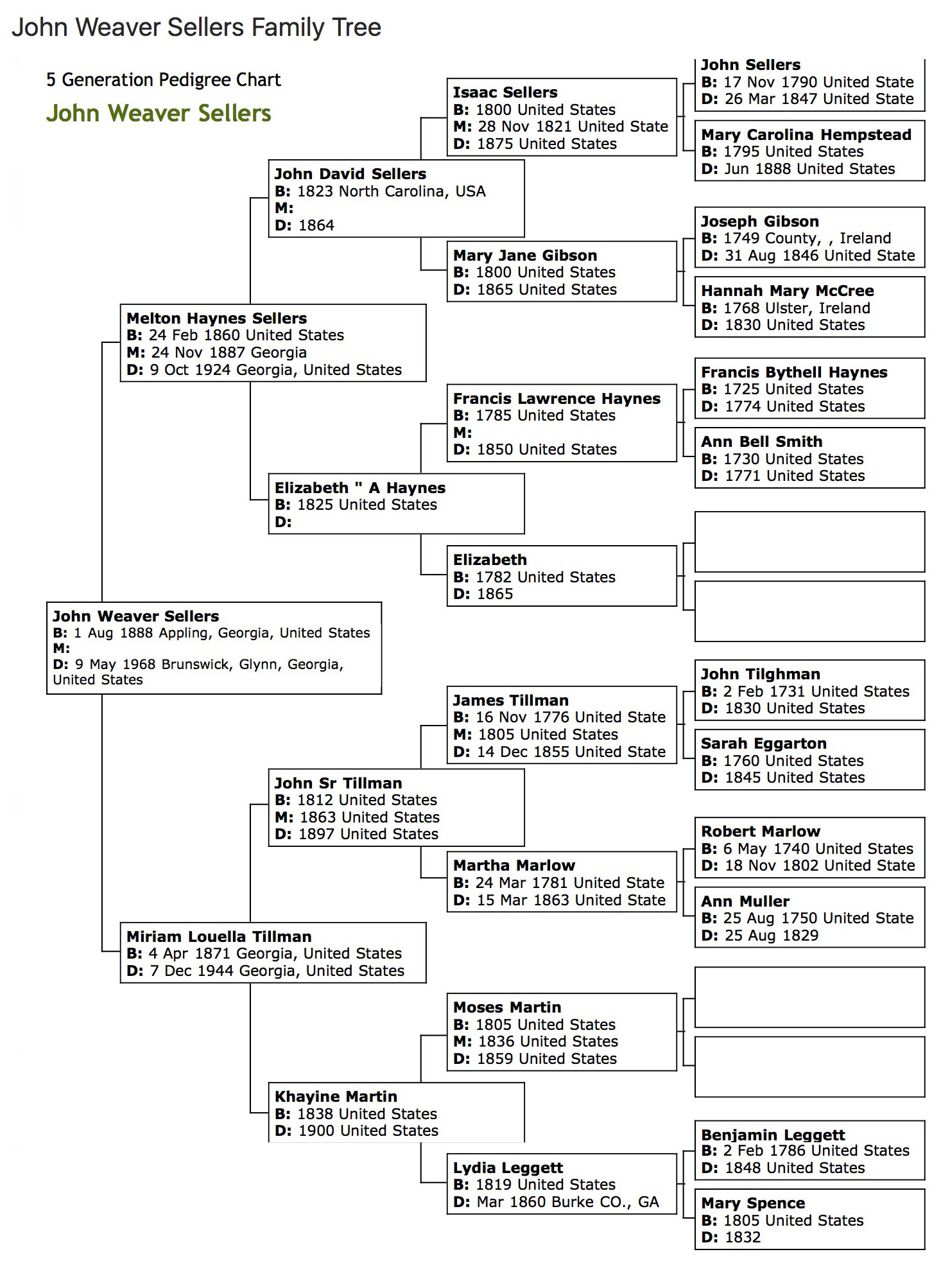 john weaver sellers tree image